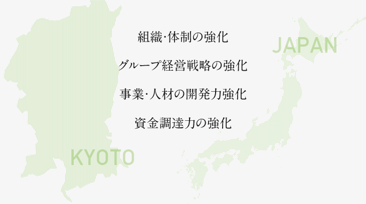 組織・体制の強化 グループ経営戦略の強化 事業・人材の開発力強化 資金調達力の強化