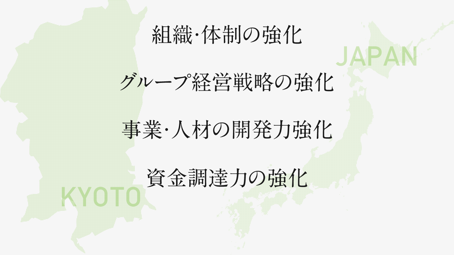 組織・体制の強化 グループ経営戦略の強化 事業・人材の開発力強化 資金調達力の強化